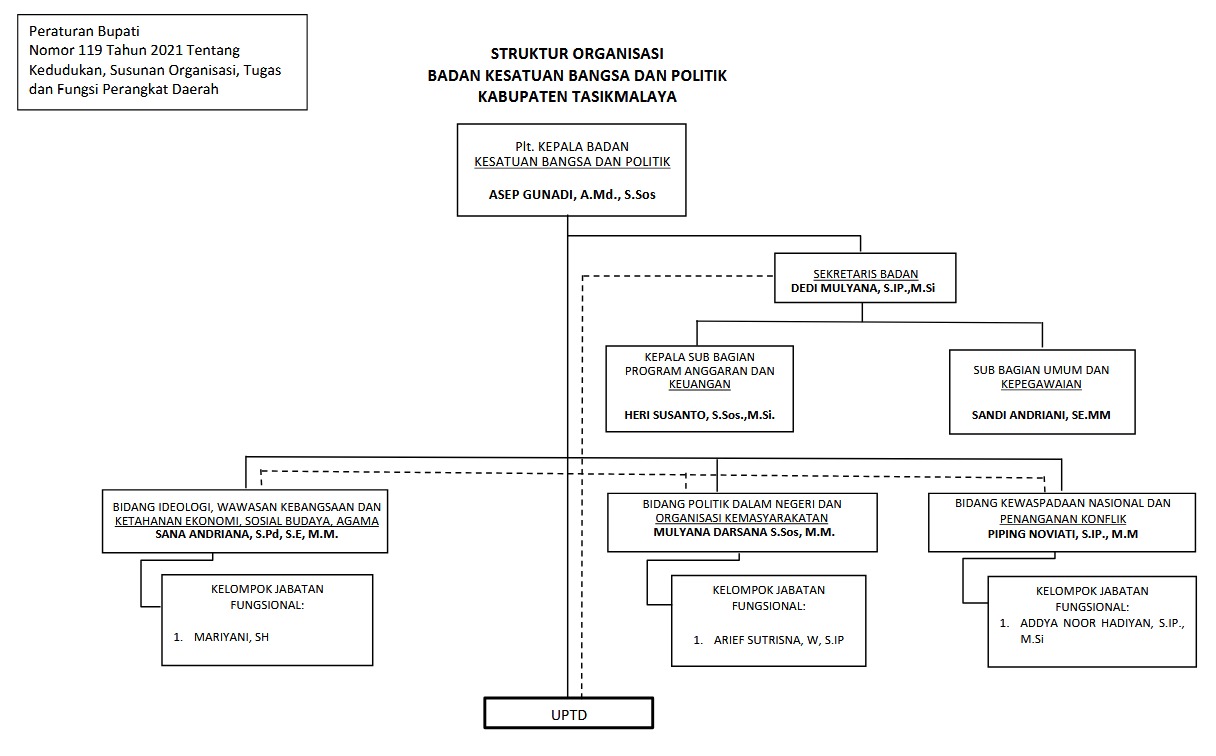 Struktur Organisasi